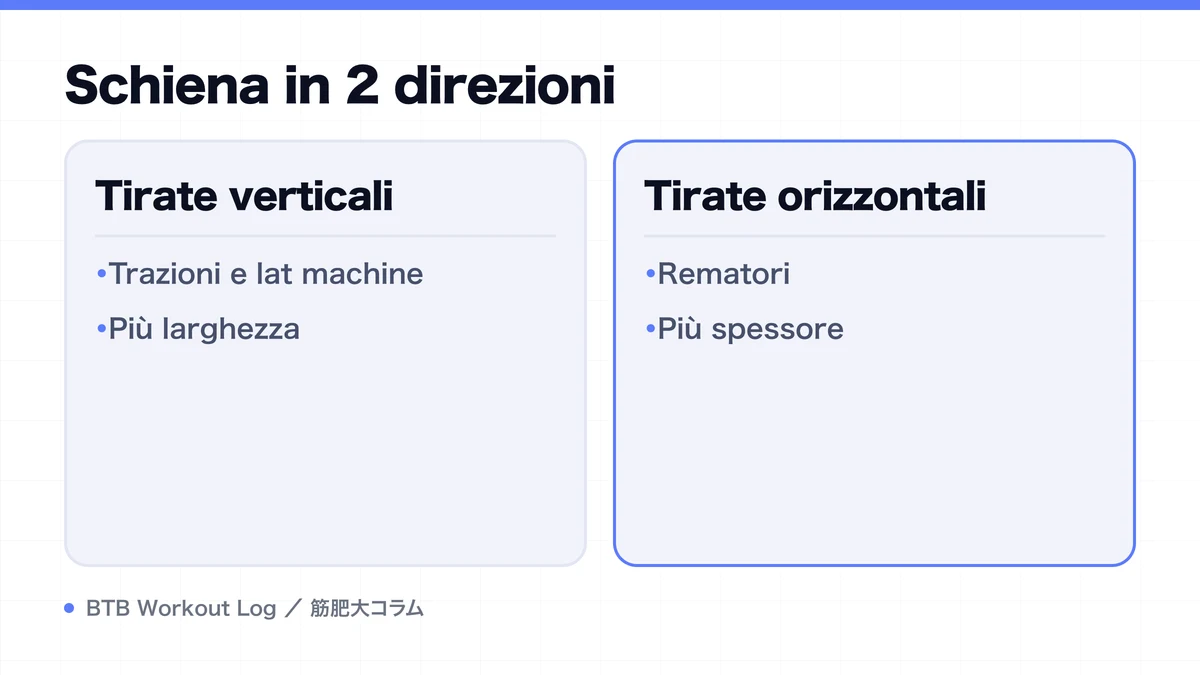Diagram: Schiena in 2 direzioni