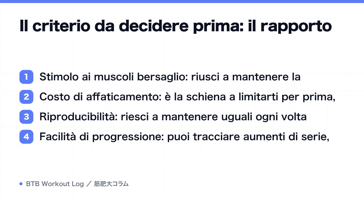 Diagram: Il criterio da decidere prima: il rapporto