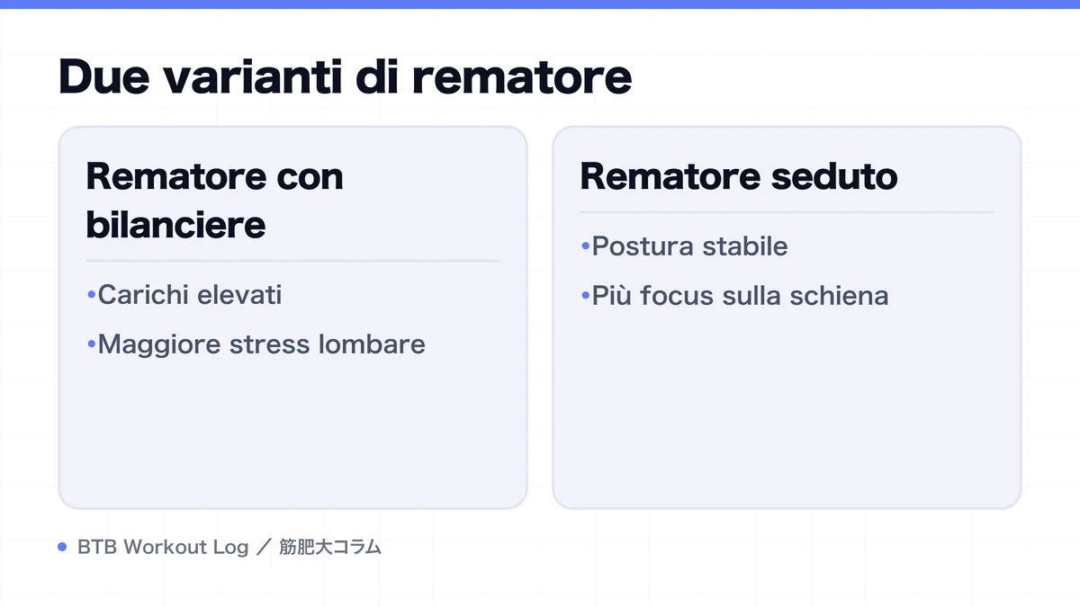 Diagram: Due varianti di rematore