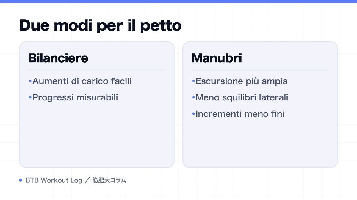 Diagram: Due modi per il petto