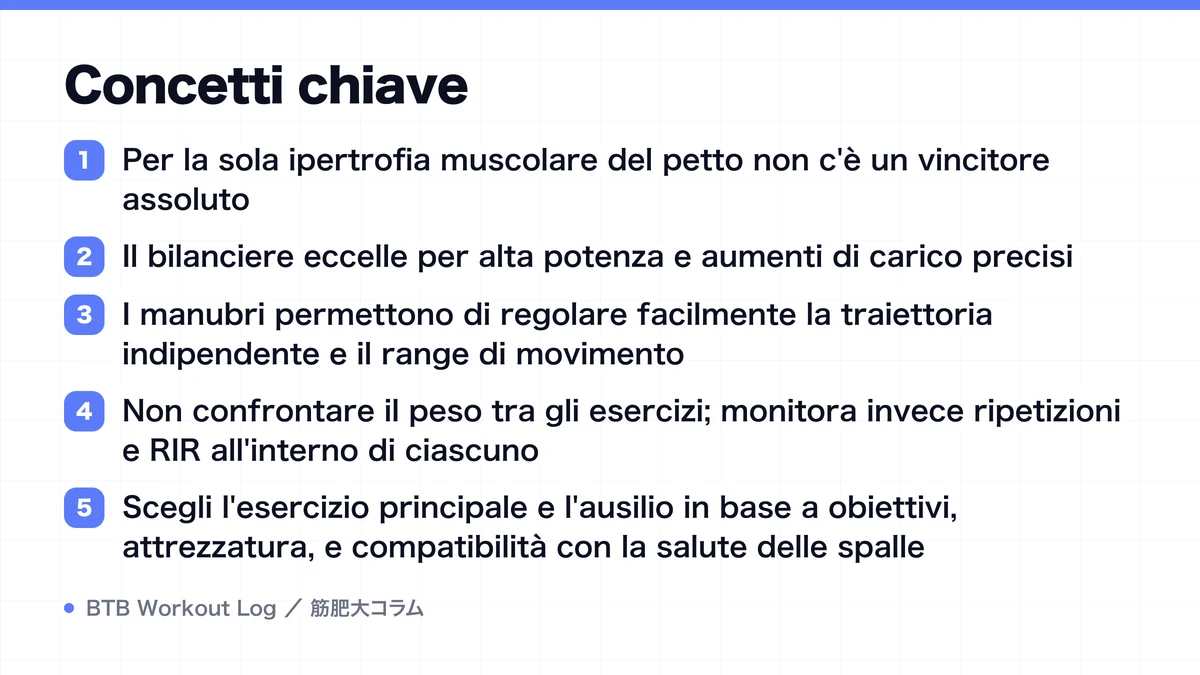 Diagram: Concetti chiave