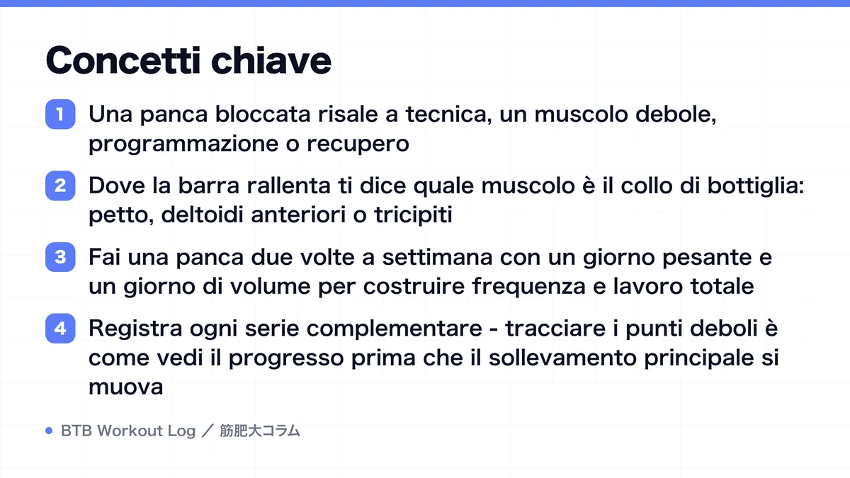 Diagram: Concetti chiave