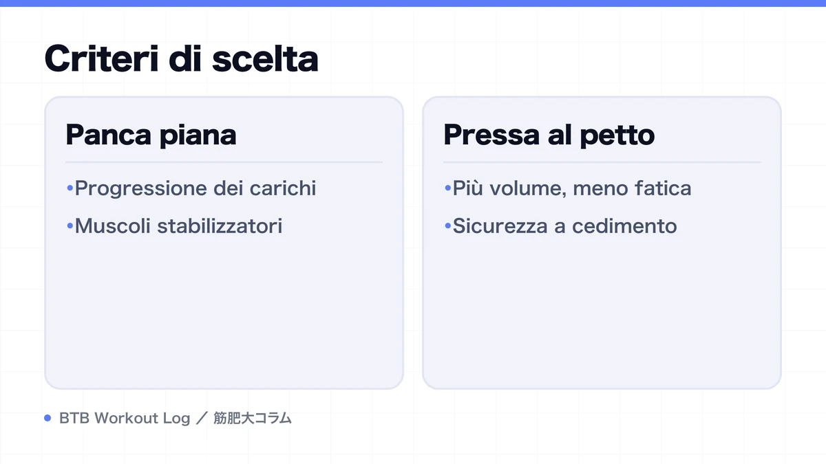 Diagram: Criteri di scelta