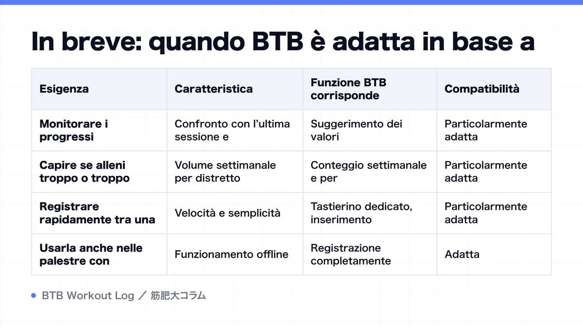 Diagram: In breve: quando BTB è adatta in base a