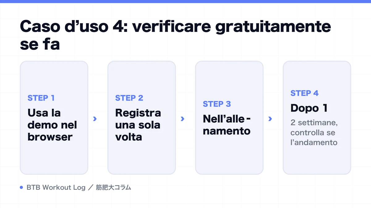 Diagram: Caso d’uso 4: verificare gratuitamente se fa