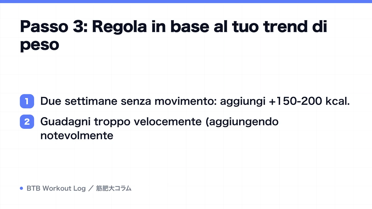 Diagram: Passo 3: Regola in base al tuo trend di peso