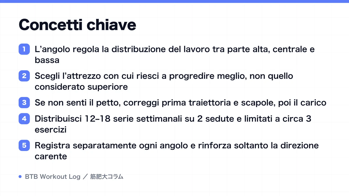 Diagram: Concetti chiave