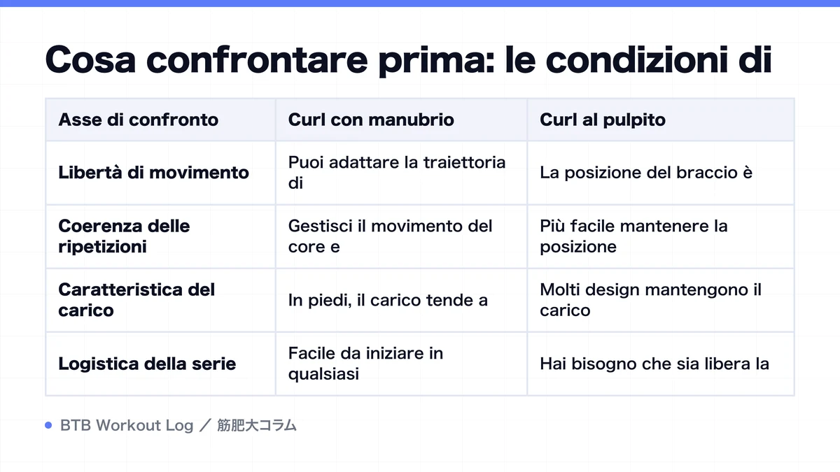 Diagram: Cosa confrontare prima: le condizioni di