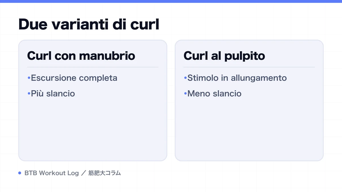Diagram: Due varianti di curl
