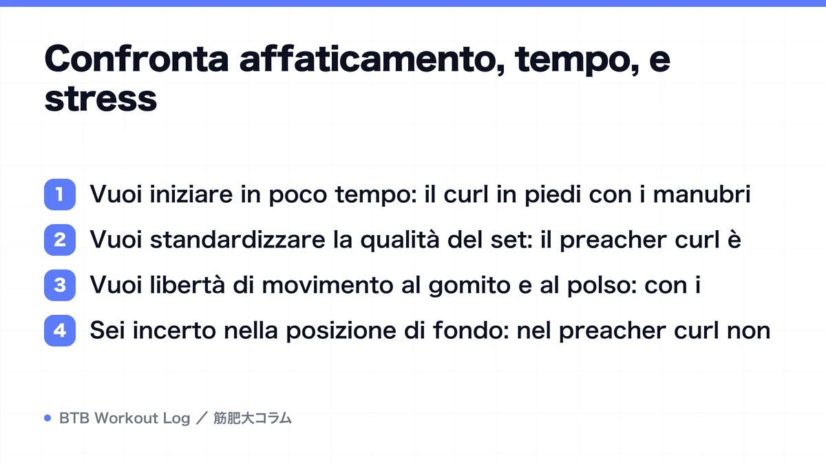 Diagram: Confronta affaticamento, tempo, e stress