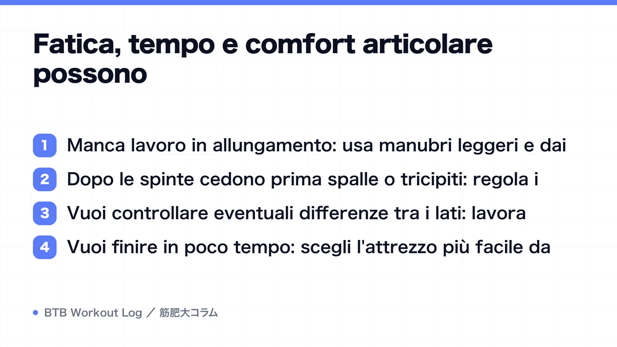 Diagram: Fatica, tempo e comfort articolare possono