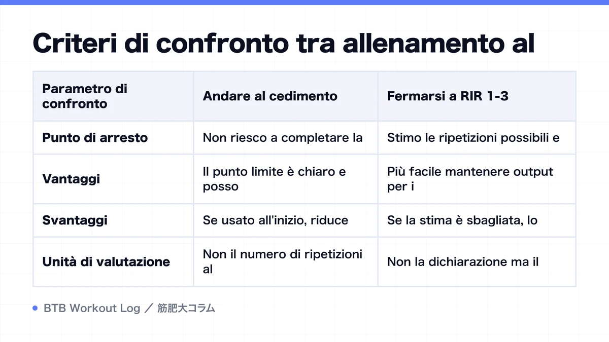 Diagram: Criteri di confronto tra allenamento al