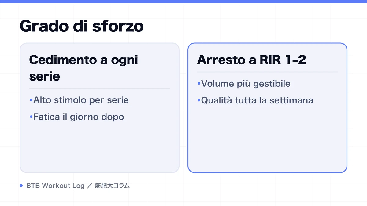 Diagram: Grado di sforzo