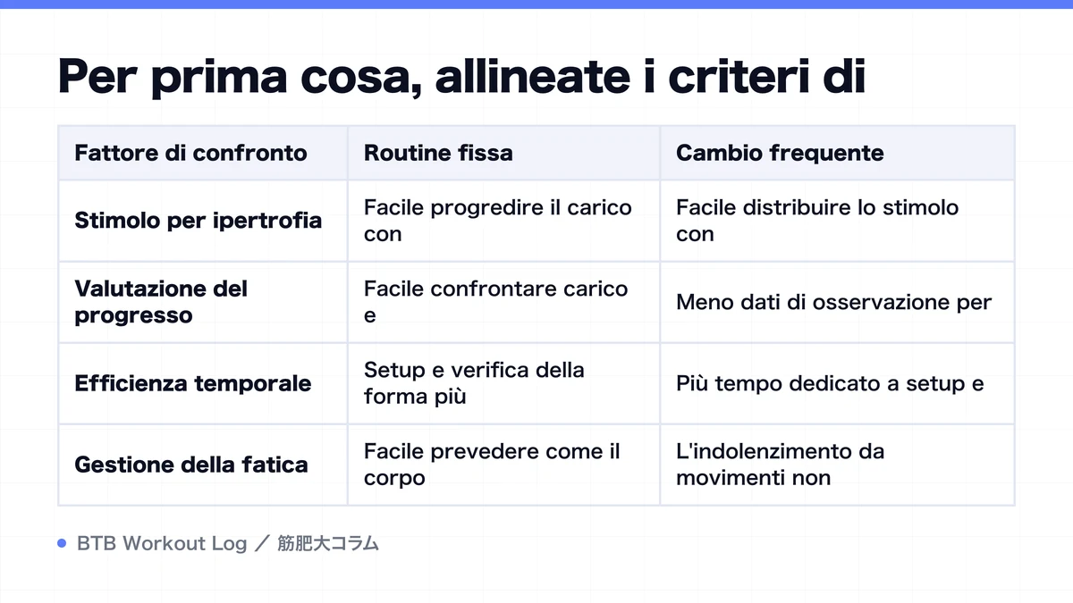 Diagram: Per prima cosa, allineate i criteri di