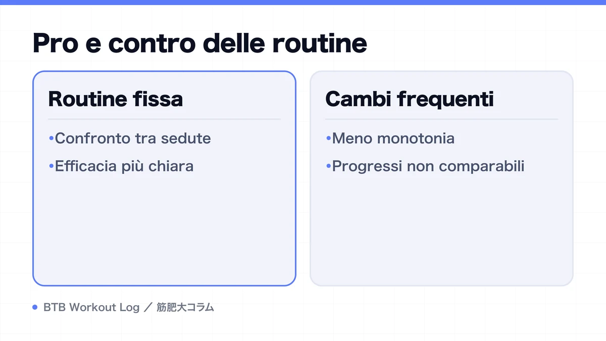 Diagram: Pro e contro delle routine