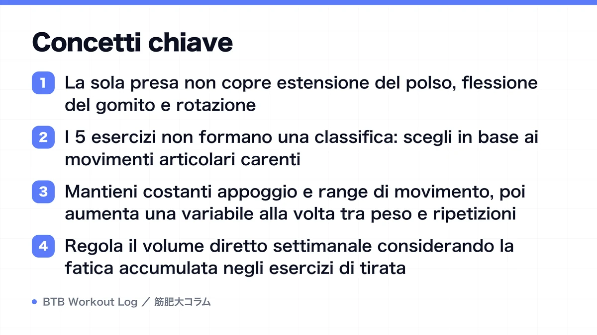 Diagram: Concetti chiave