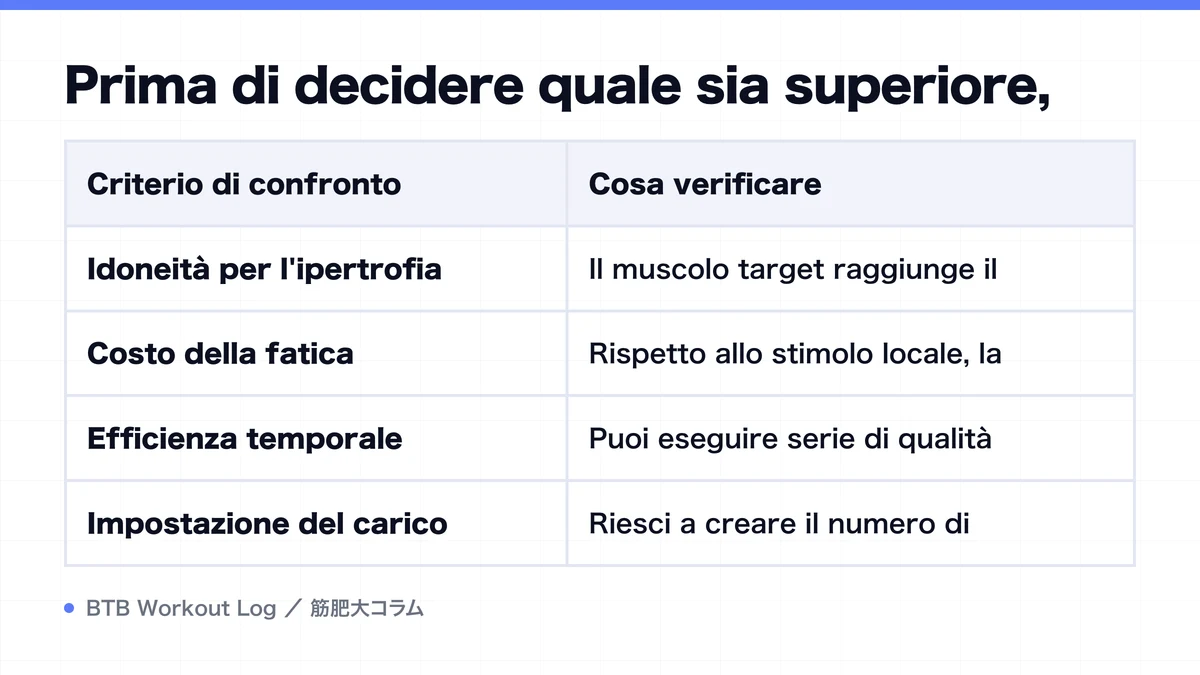 Diagram: Prima di decidere quale sia superiore,
