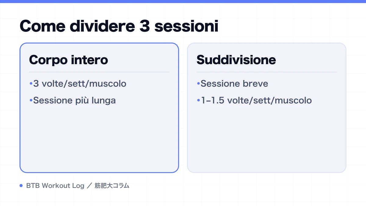 Diagram: Come dividere 3 sessioni