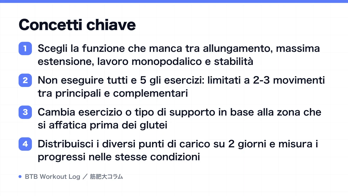 Diagram: Concetti chiave