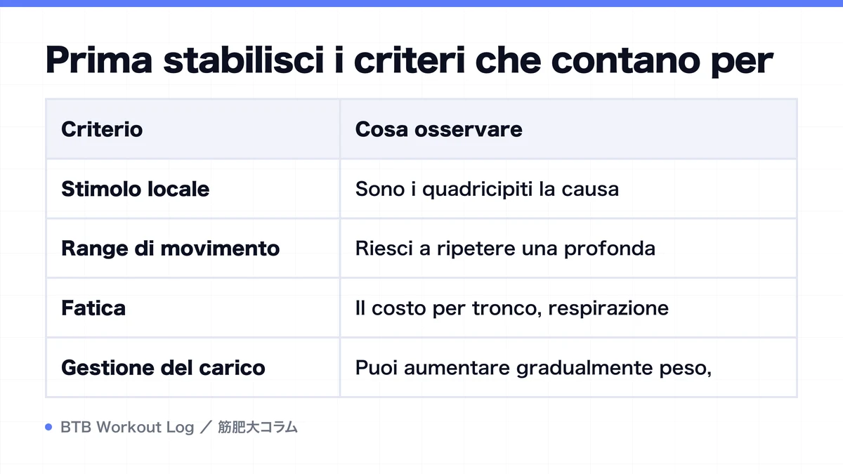 Diagram: Prima stabilisci i criteri che contano per