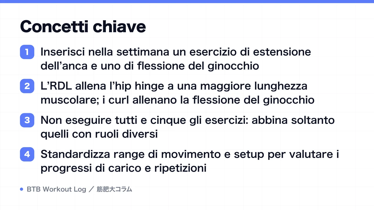 Diagram: Concetti chiave