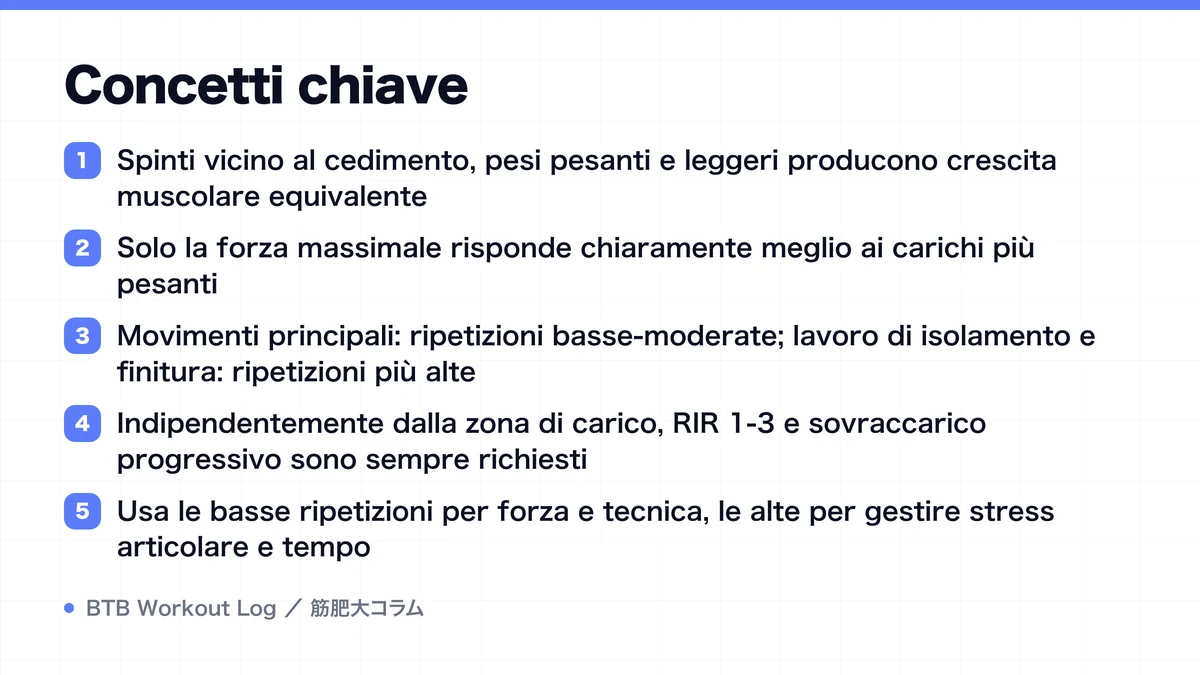 Diagram: Concetti chiave