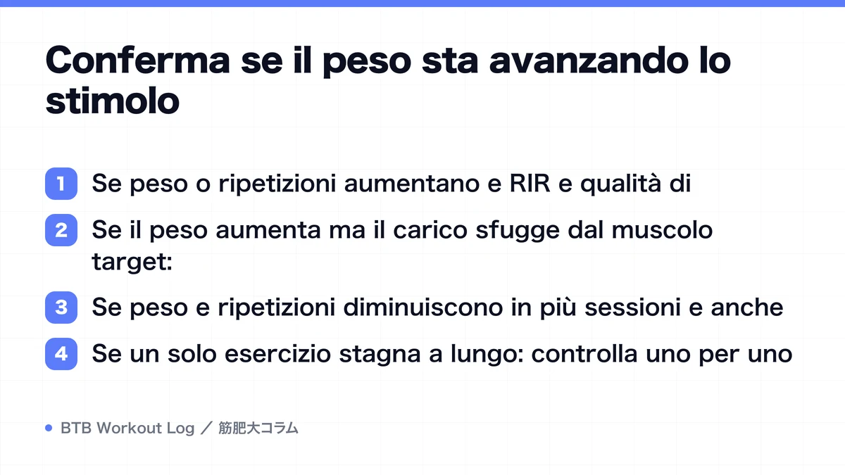 Diagram: Conferma se il peso sta avanzando lo stimolo