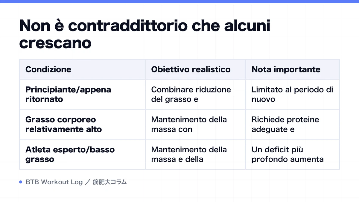 Diagram: Non è contraddittorio che alcuni crescano