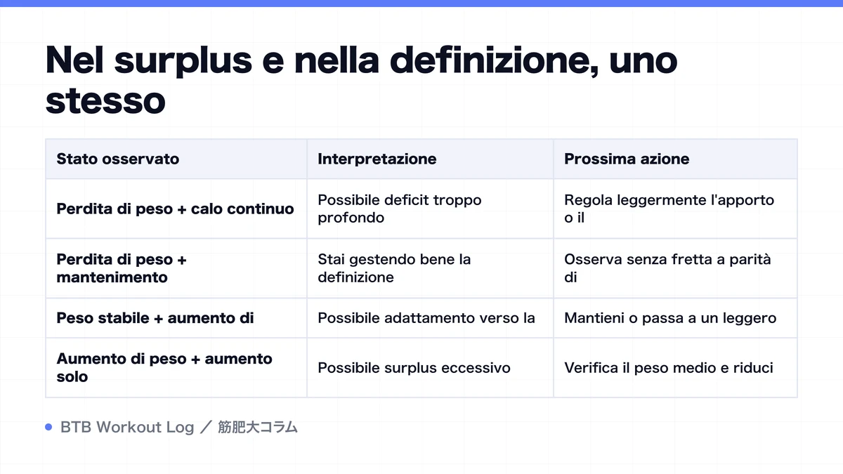 Diagram: Nel surplus e nella definizione, uno stesso