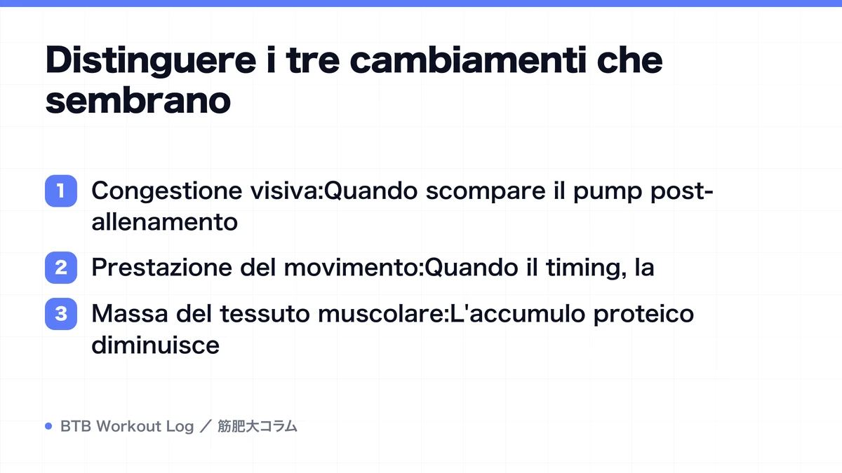 Diagram: Distinguere i tre cambiamenti che sembrano