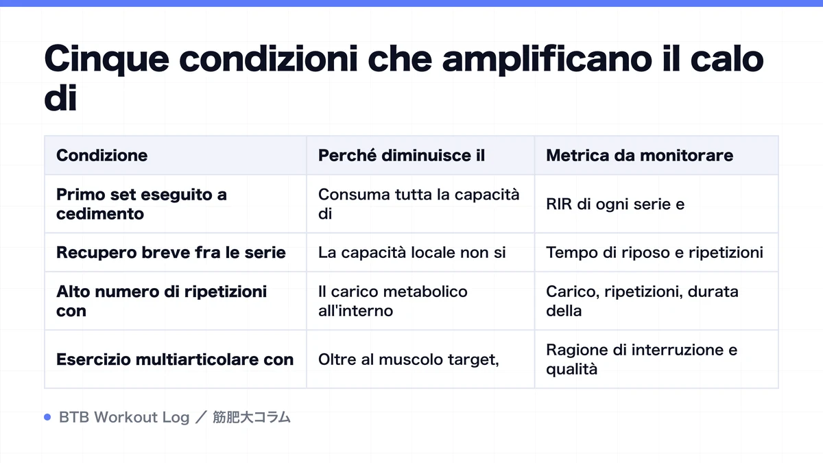 Diagram: Cinque condizioni che amplificano il calo di
