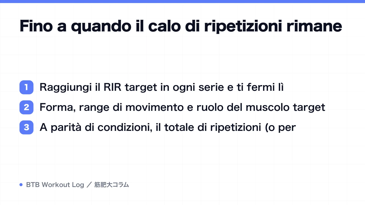 Diagram: Fino a quando il calo di ripetizioni rimane