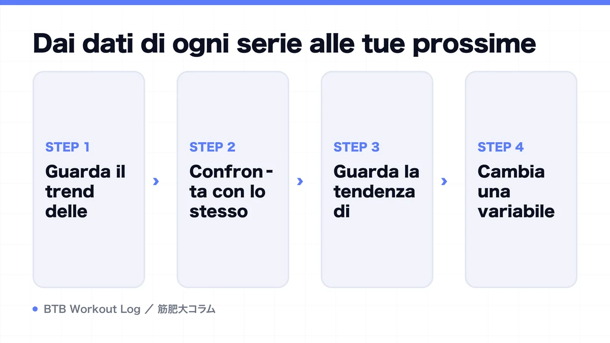 Diagram: Dai dati di ogni serie alle tue prossime