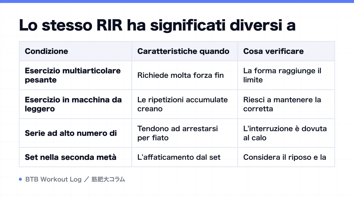 Diagram: Lo stesso RIR ha significati diversi a