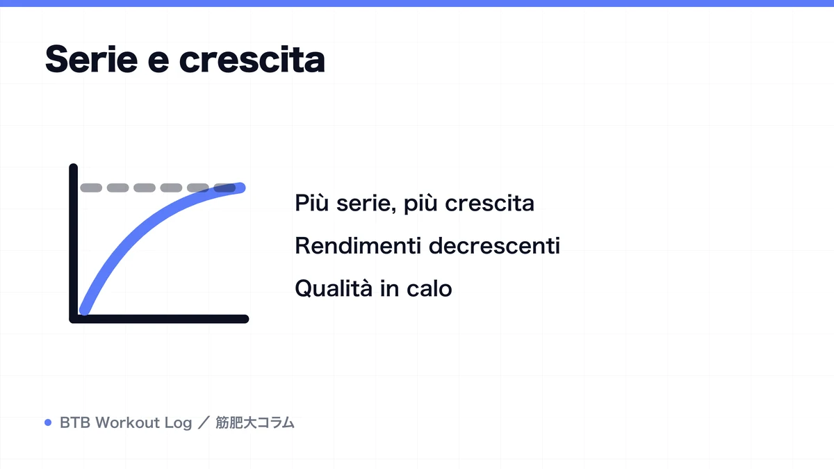 Diagram: Serie e crescita
