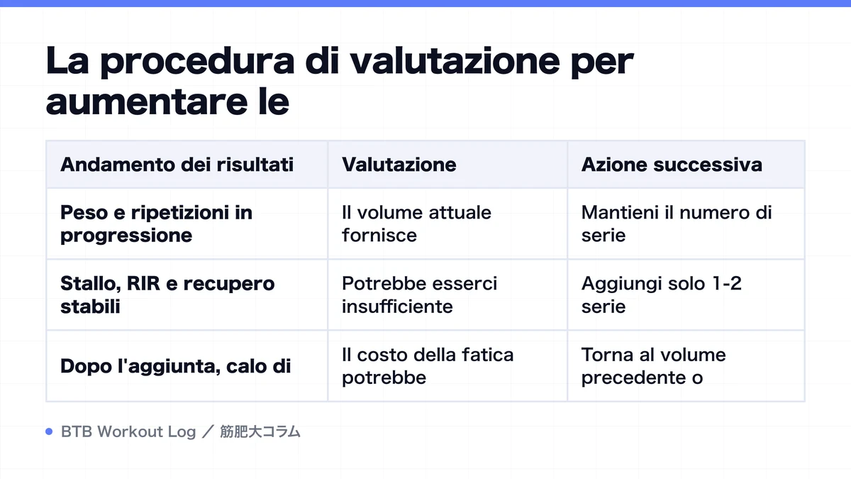 Diagram: La procedura di valutazione per aumentare le
