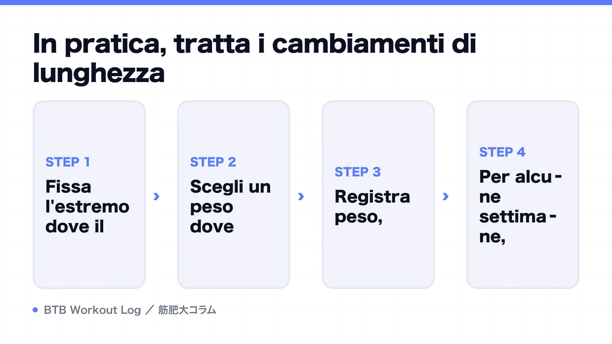 Diagram: In pratica, tratta i cambiamenti di lunghezza