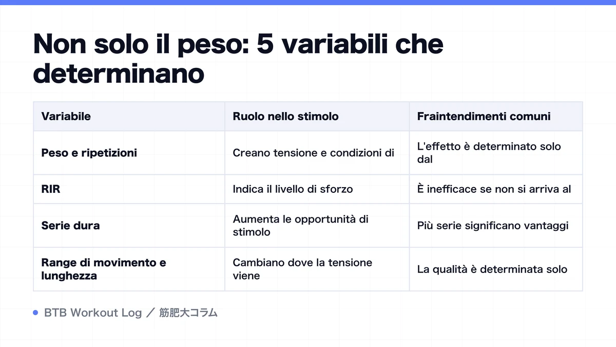 Diagram: Non solo il peso: 5 variabili che determinano