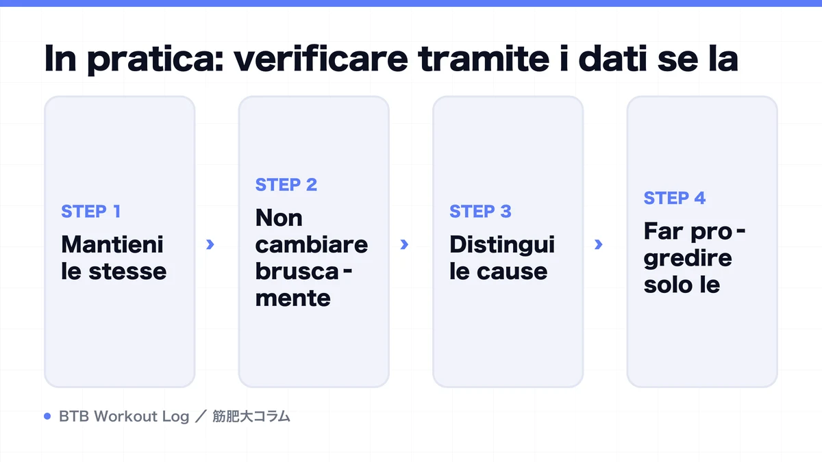 Diagram: In pratica: verificare tramite i dati se la