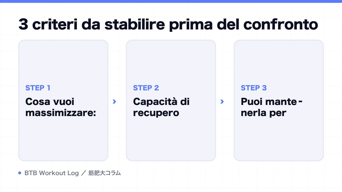 Diagram: 3 criteri da stabilire prima del confronto