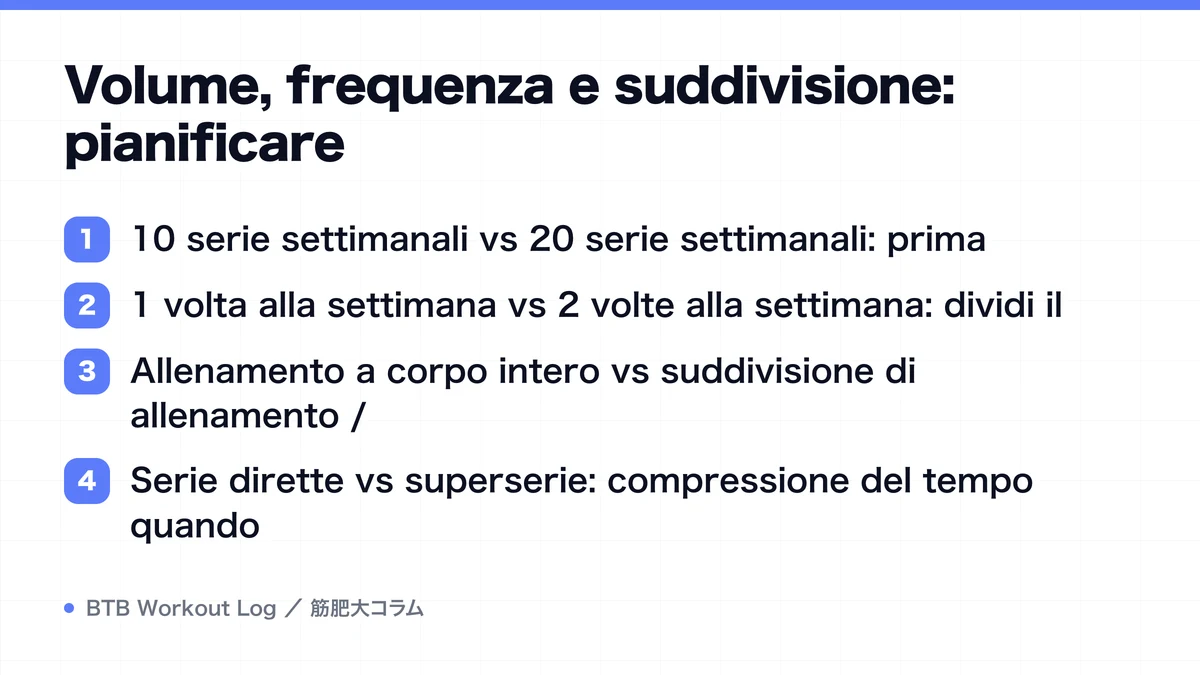 Diagram: Volume, frequenza e suddivisione: pianificare