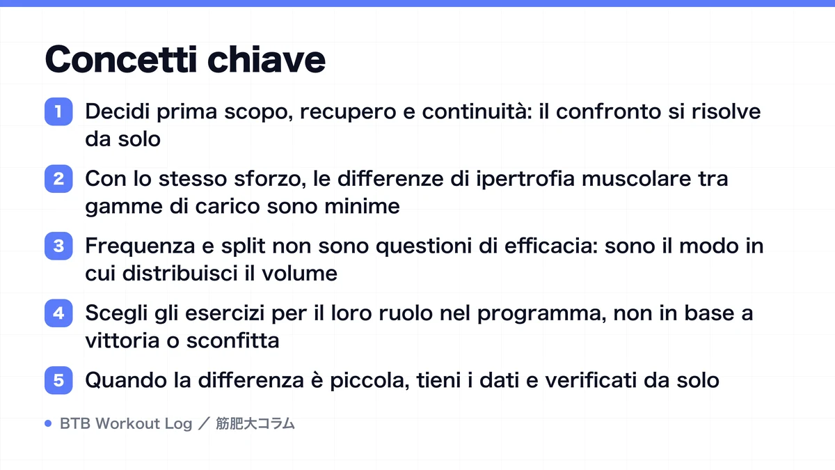 Diagram: Concetti chiave