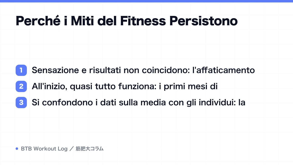 Diagram: Perché i Miti del Fitness Persistono