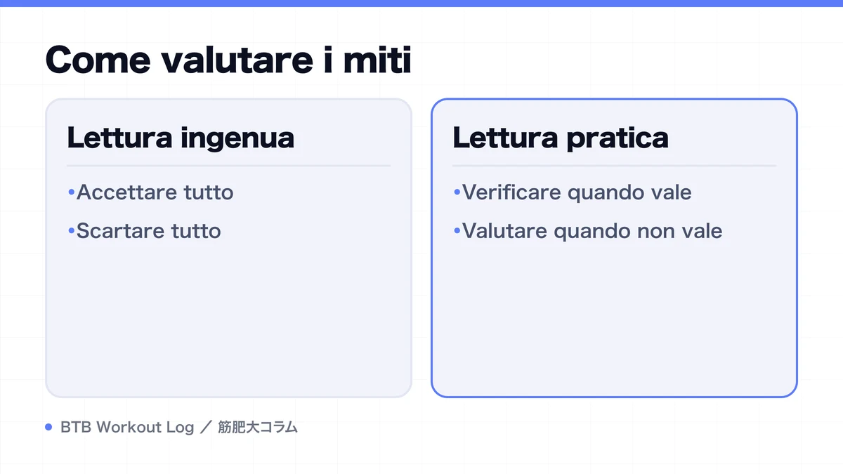 Diagram: Come valutare i miti
