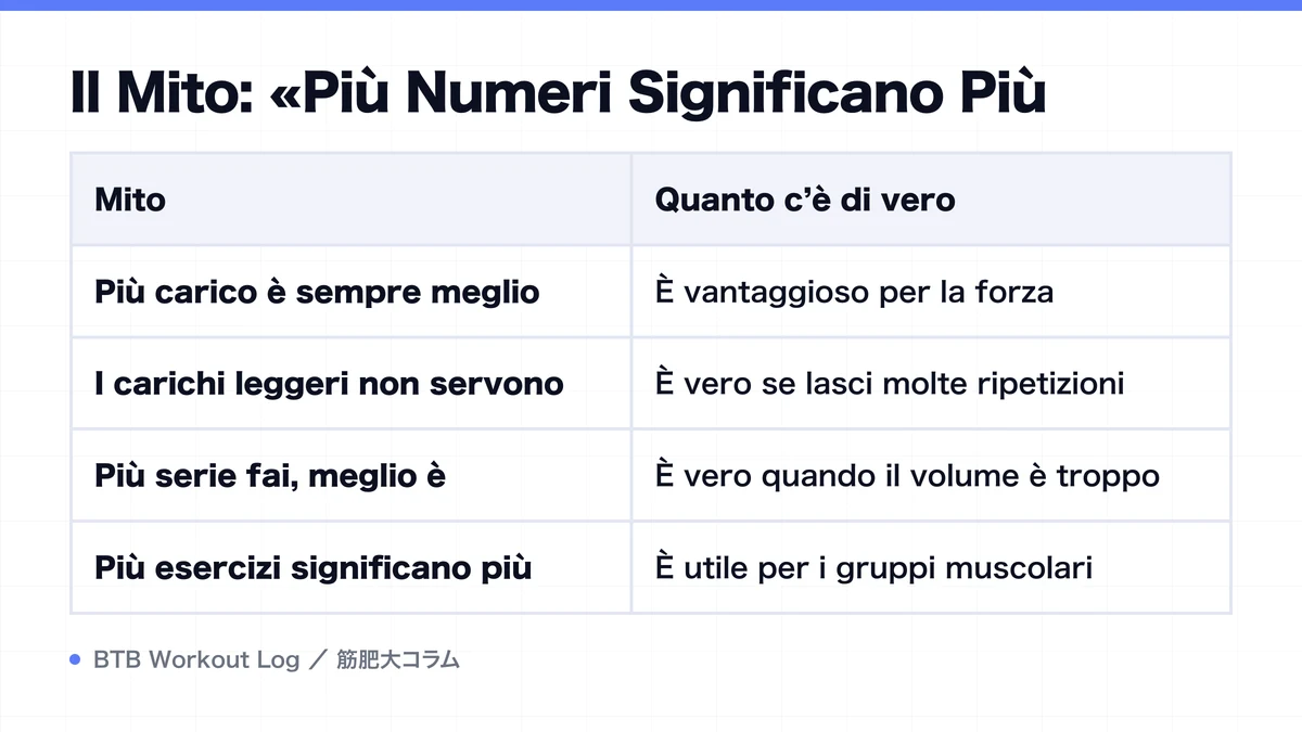 Diagram: Il Mito: «Più Numeri Significano Più