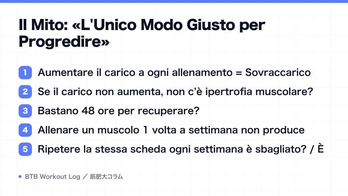 Diagram: Il Mito: «L'Unico Modo Giusto per Progredire»