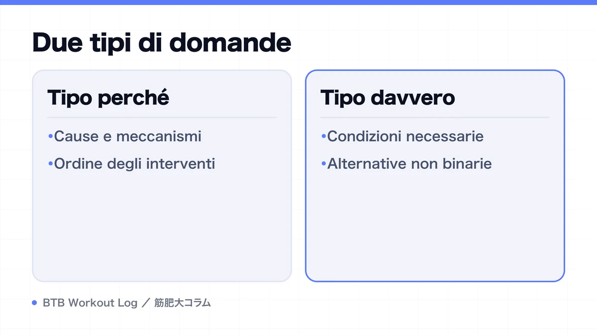 Diagram: Due tipi di domande
