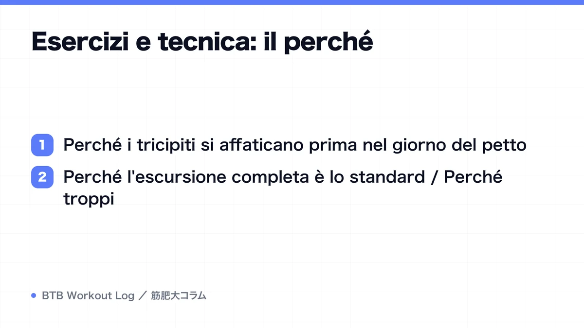 Diagram: Esercizi e tecnica: il perché