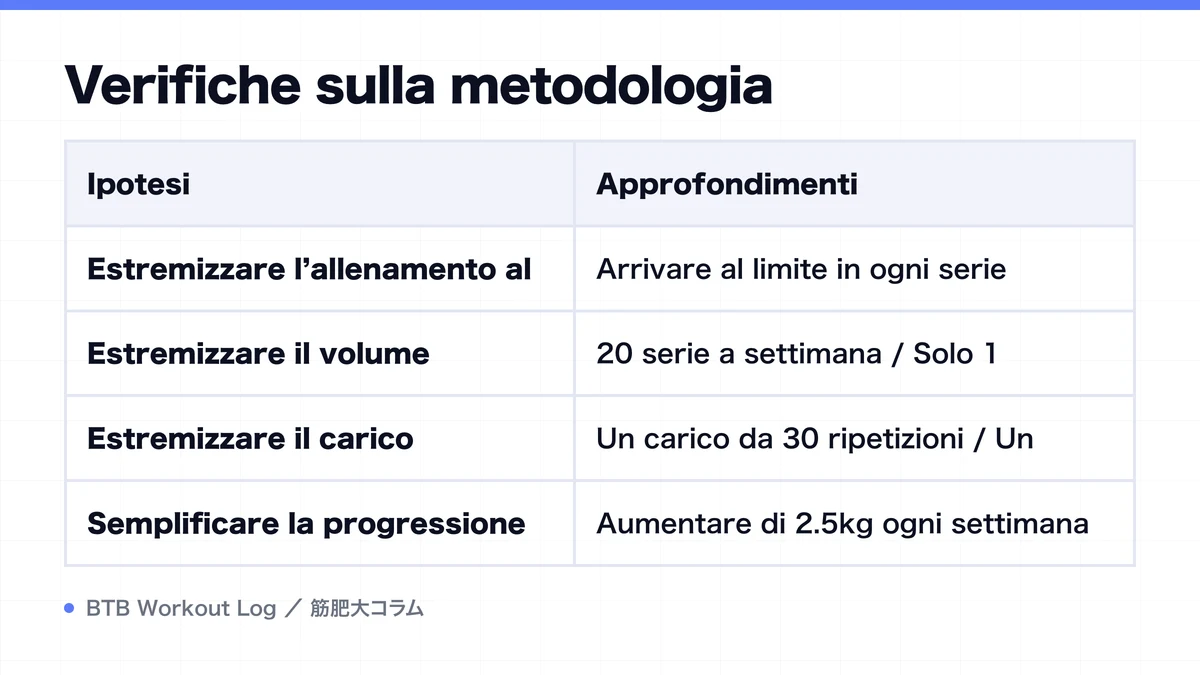 Diagram: Verifiche sulla metodologia