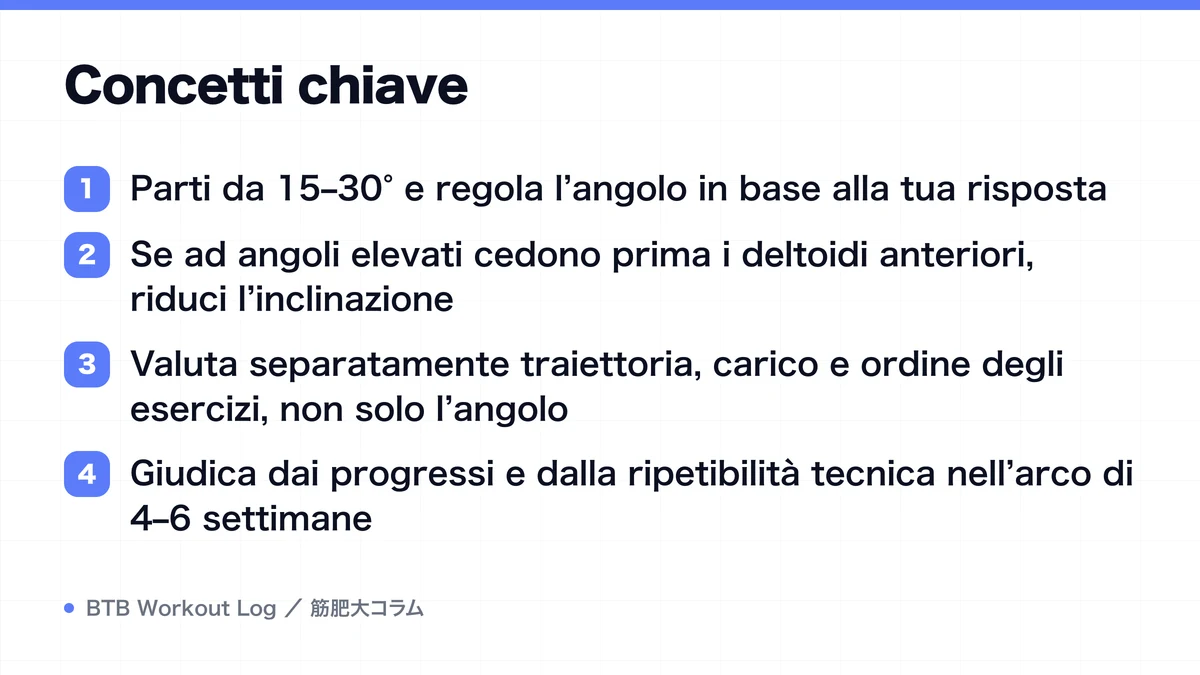 Diagram: Concetti chiave